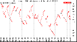 Milwaukee Weather Wind Speed<br>10 Minute Average<br>(4 Hours)