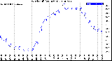 Milwaukee Weather Wind Chill<br>(24 Hours)