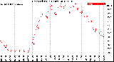 Milwaukee Weather Heat Index<br>(24 Hours)