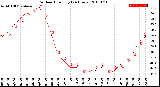 Milwaukee Weather Outdoor Humidity<br>(24 Hours)