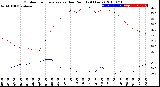 Milwaukee Weather Outdoor Temperature<br>vs Dew Point<br>(24 Hours)