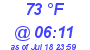 Milwaukee Weather Dewpoint High High Today