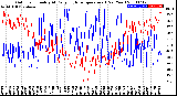 Milwaukee Weather Outdoor Humidity<br>At Daily High<br>Temperature<br>(Past Year)