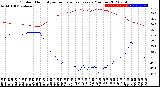 Milwaukee Weather Outdoor Humidity<br>vs Temperature<br>Every 5 Minutes