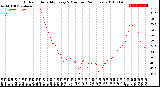 Milwaukee Weather Outdoor Humidity<br>Every 5 Minutes<br>(24 Hours)