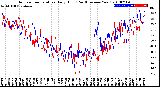 Milwaukee Weather Outdoor Temperature<br>Daily High<br>(Past/Previous Year)