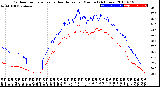 Milwaukee Weather Outdoor Temperature<br>vs Heat Index<br>per Minute<br>(24 Hours)