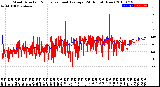 Milwaukee Weather Wind Direction<br>Normalized and Average<br>(24 Hours) (New)