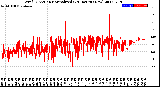 Milwaukee Weather Wind Direction<br>Normalized<br>(24 Hours) (New)