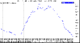 Milwaukee Weather Wind Chill<br>per Minute<br>(24 Hours)