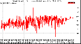 Milwaukee Weather Wind Direction<br>Normalized<br>(24 Hours) (Old)