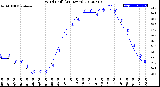 Milwaukee Weather Wind Chill<br>(24 Hours)