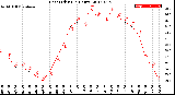 Milwaukee Weather Heat Index<br>(24 Hours)