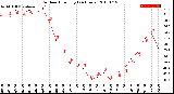 Milwaukee Weather Outdoor Humidity<br>(24 Hours)