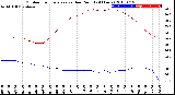 Milwaukee Weather Outdoor Temperature<br>vs Dew Point<br>(24 Hours)