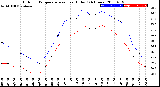 Milwaukee Weather Outdoor Temperature<br>vs Heat Index<br>(24 Hours)