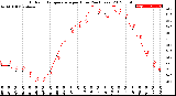 Milwaukee Weather Outdoor Temperature<br>per Hour<br>(24 Hours)