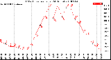 Milwaukee Weather THSW Index<br>per Hour<br>(24 Hours)