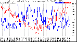 Milwaukee Weather Outdoor Humidity<br>At Daily High<br>Temperature<br>(Past Year)