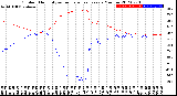 Milwaukee Weather Outdoor Humidity<br>vs Temperature<br>Every 5 Minutes