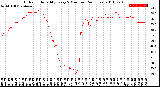 Milwaukee Weather Outdoor Humidity<br>Every 5 Minutes<br>(24 Hours)