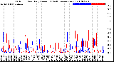 Milwaukee Weather Outdoor Rain<br>Daily Amount<br>(Past/Previous Year)