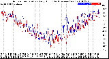 Milwaukee Weather Outdoor Temperature<br>Daily High<br>(Past/Previous Year)