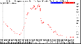 Milwaukee Weather Outdoor Temperature<br>vs Wind Chill<br>per Minute<br>(24 Hours)