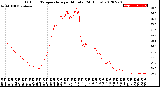 Milwaukee Weather Outdoor Temperature<br>per Minute<br>(24 Hours)