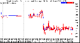 Milwaukee Weather Wind Direction<br>Normalized and Average<br>(24 Hours) (New)