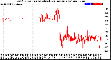 Milwaukee Weather Wind Direction<br>Normalized<br>(24 Hours) (New)