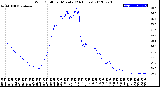 Milwaukee Weather Wind Chill<br>per Minute<br>(24 Hours)