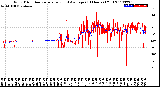 Milwaukee Weather Wind Direction<br>Normalized and Average<br>(24 Hours) (Old)