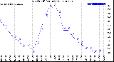 Milwaukee Weather Wind Chill<br>(24 Hours)