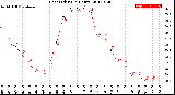 Milwaukee Weather Heat Index<br>(24 Hours)