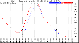 Milwaukee Weather Outdoor Temperature<br>vs Wind Chill<br>(24 Hours)