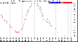 Milwaukee Weather Outdoor Temperature<br>vs Heat Index<br>(24 Hours)