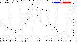 Milwaukee Weather Outdoor Temperature<br>vs THSW Index<br>per Hour<br>(24 Hours)