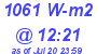 Milwaukee Weather Solar Radiation High Today