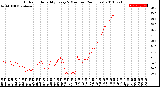 Milwaukee Weather Outdoor Humidity<br>Every 5 Minutes<br>(24 Hours)