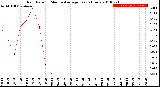 Milwaukee Weather Rain Rate<br>15 Minute Average<br>Past 6 Hours