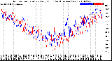 Milwaukee Weather Outdoor Temperature<br>Daily High<br>(Past/Previous Year)