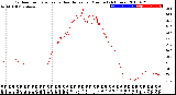 Milwaukee Weather Outdoor Temperature<br>vs Heat Index<br>per Minute<br>(24 Hours)