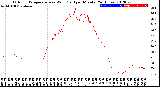 Milwaukee Weather Outdoor Temperature<br>vs Wind Chill<br>per Minute<br>(24 Hours)