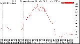 Milwaukee Weather Outdoor Temperature<br>per Minute<br>(24 Hours)