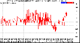 Milwaukee Weather Wind Direction<br>Normalized and Median<br>(24 Hours) (New)