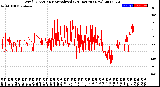 Milwaukee Weather Wind Direction<br>Normalized<br>(24 Hours) (New)