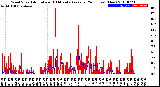 Milwaukee Weather Wind Speed<br>Actual and 10 Minute<br>Average<br>(24 Hours) (New)