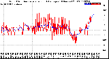 Milwaukee Weather Wind Direction<br>Normalized and Average<br>(24 Hours) (Old)