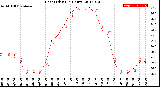 Milwaukee Weather Heat Index<br>(24 Hours)